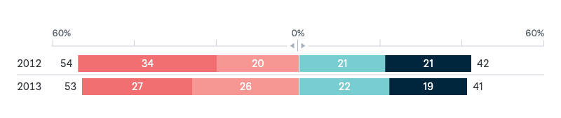 Air strikes on Iran’s nuclear program - Lowy Institute Poll 2024