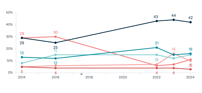 Australia’s best friend in Asia - Lowy Institute Poll 2024