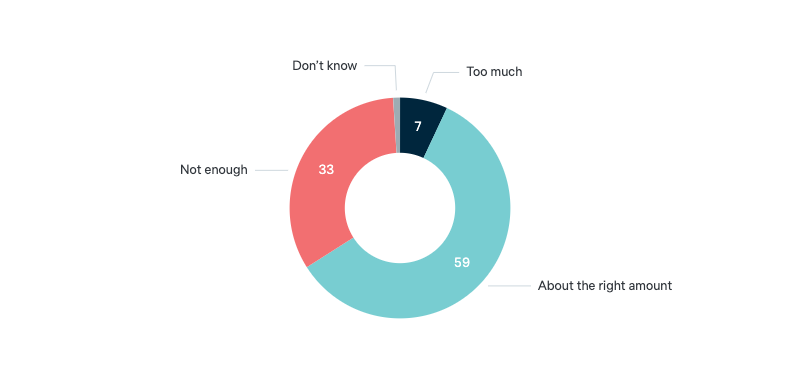 Bringing Australians home - Lowy Institute Poll 2024