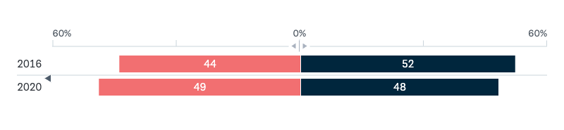China’s economic future - Lowy Institute Poll 2024
