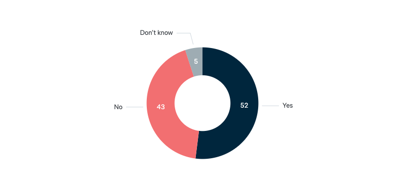 Democracy in the Middle East - Lowy Institute Poll 2024