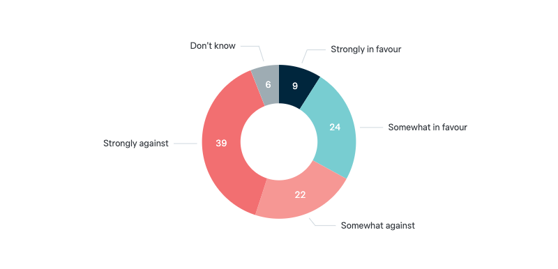 Exporting uranium to India - Lowy Institute Poll 2024