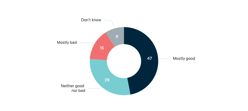 Free trade agreement with Japan - Lowy Institute Poll 2024