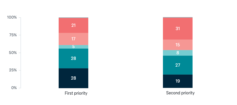 Importance of climate change goals for Australia - Lowy Institute Poll 2024