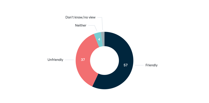 Indonesia’s relationship with Australia - Lowy Institute Poll 2024