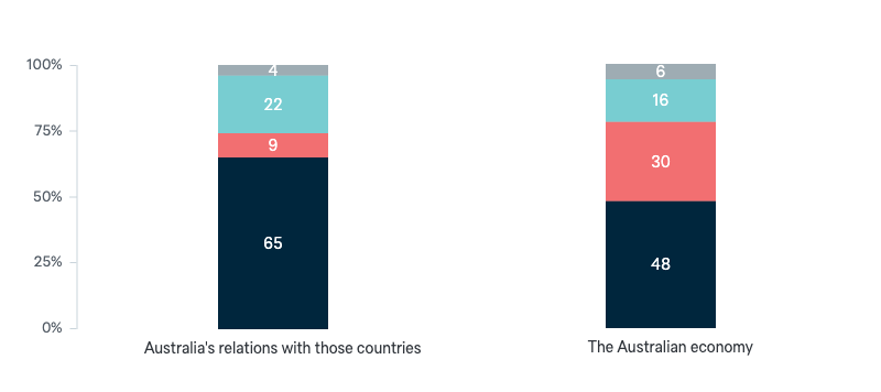 North Asian free trade agreements - Lowy Institute Poll 2024