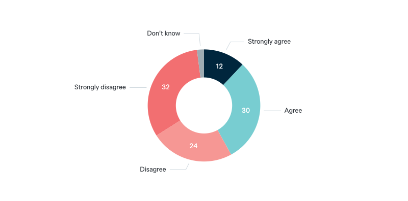 Uranium exports and nuclear waste - Lowy Institute Poll 2024