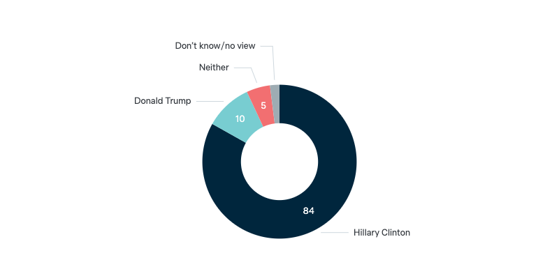 US presidential candidates and foreign policy - Lowy Institute Poll 2024