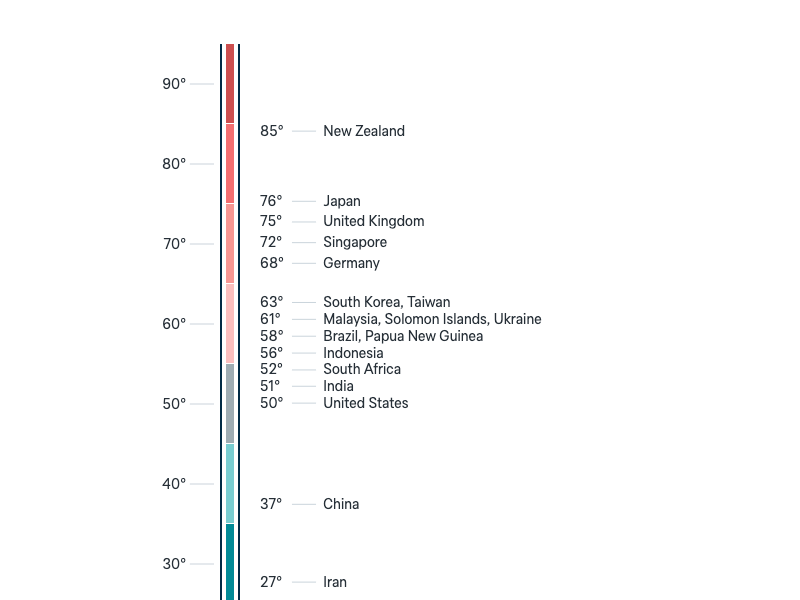 Feelings towards other nations - Lowy Institute Poll 2025