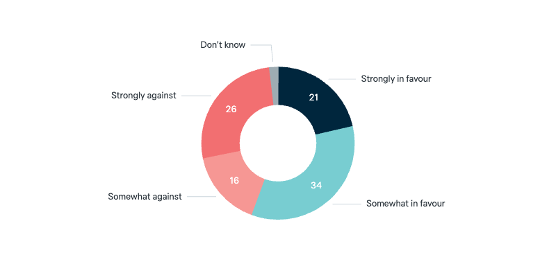Special forces remaining in Afghanistan - Lowy Institute Poll 2025